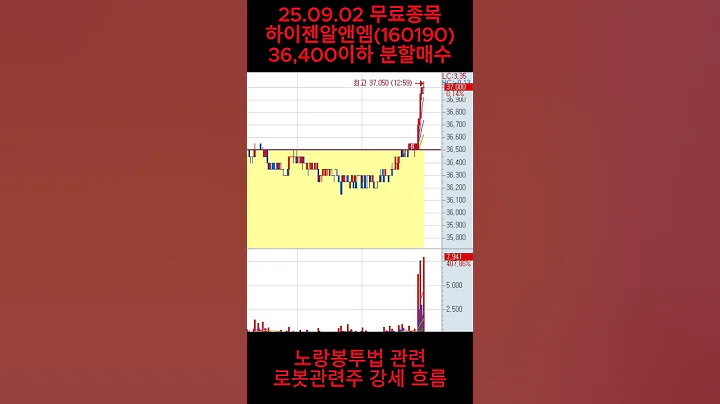 25. 09 .02 무료종목 하이젠알앤엠 당일 5% 수익실현  #단타