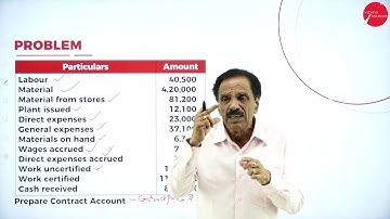 DAY 03 | ADVANCED COST & MANAGEMENT ACCOUNTING | V SEM | B.COM | CONTRACT COSTING | L2