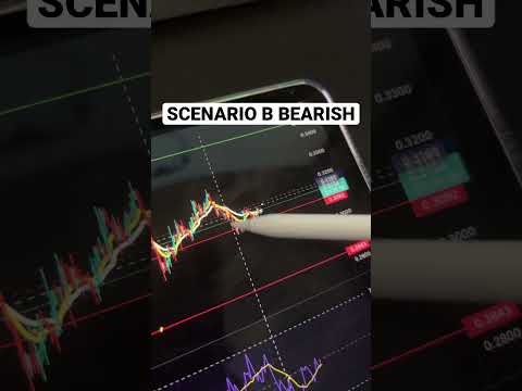 CARDANO ANALYSIS UPDATE #crypto #shorts #trading #bitcoin