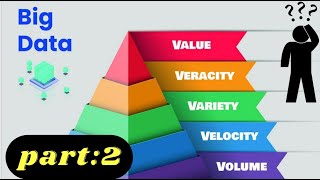 5 V's of Big data Big data | in Hindi