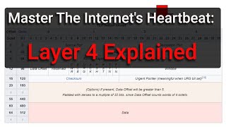OSI Model Layer 4 - The Transport Layer