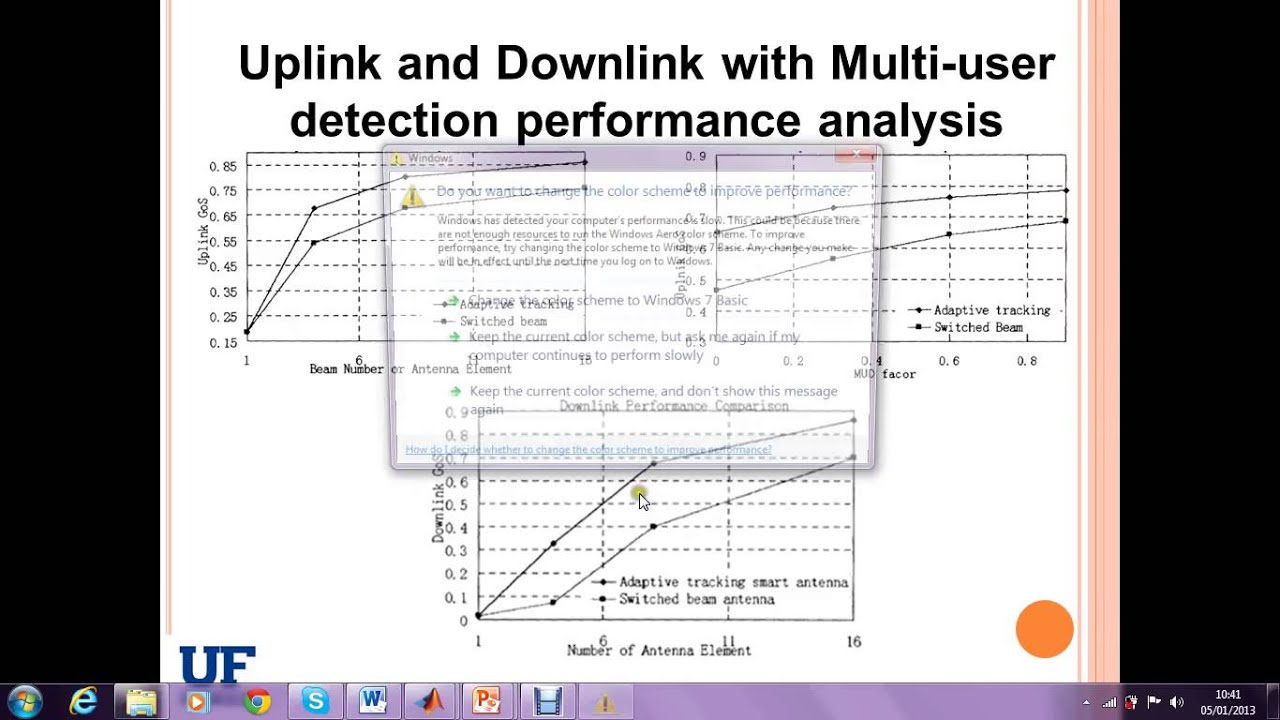 Performance Analysis of Smart Antenna Techniques - YouTube