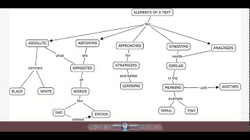 Semantic Map Unit 6 1
