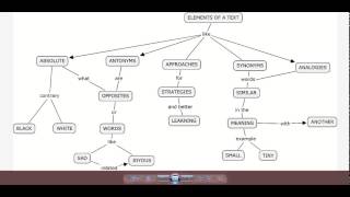 Semantic Map Unit 6 1