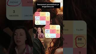 Interpretari personalizate pe dragutdora.com