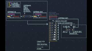 8Bit Register 321 Bus Architecture | Virtual Circuit Boar