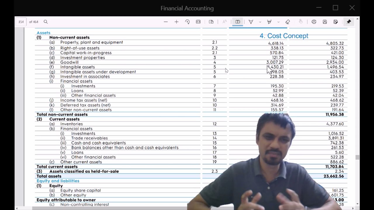 Financial Reporting - Balance Sheet