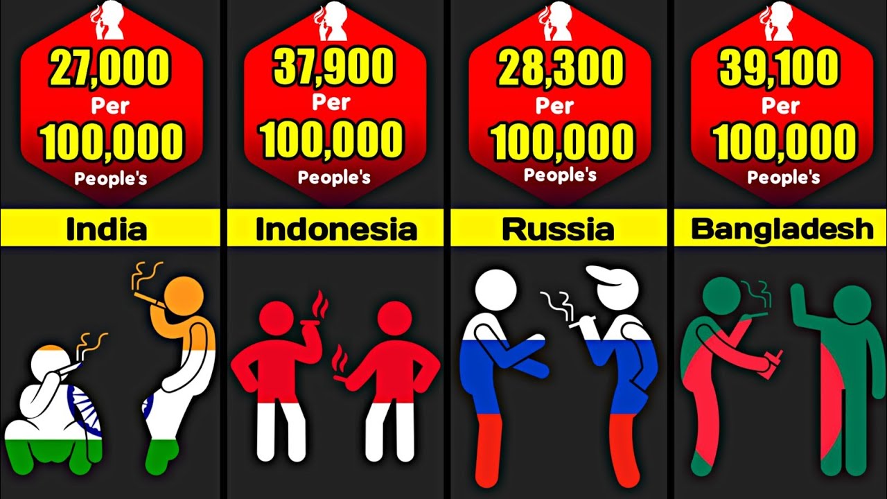 Comparison Countries With Highest Smoking Rates YouTube