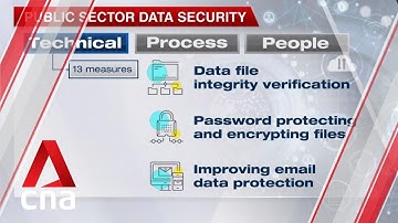 Data security measures to be deployed in public sector