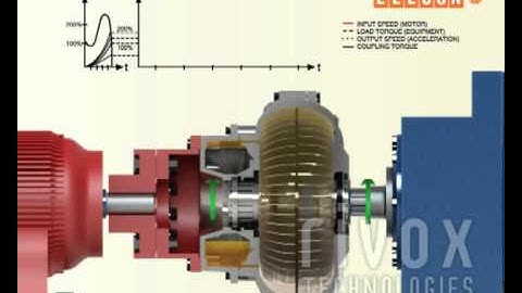 Fluid - 3D Machine / Industrial / Mechanical - Working Process Animation