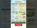 Prokaryotic vs Eukaryotic Cells | Definition, Differences & Examples | Biology Made Easy