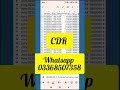 How to check call history | how to check call history of other person