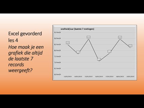 Hoe maak je een dynamische grafiek met de functie VERSCHUIVING (uk=OFFSET)?