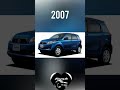 Evolution of Toyota Rush (2005-2022)#short