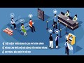 Sự thật về giao dịch Forex tự động bằng Robot (EAs)