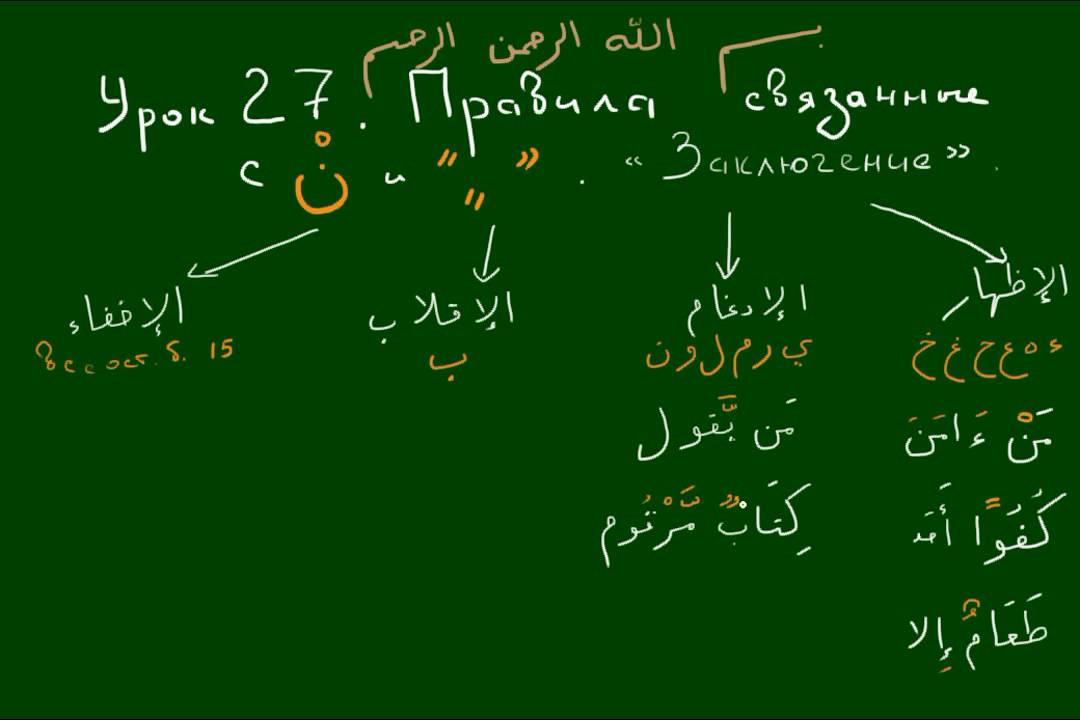 Учим арабский Учебное пособие стр. 2