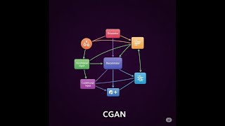 Conditional CGAN Model
