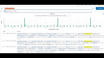 WAZUH 06 - Accessing Linux Default External Collected Logs using Index Patterns and Dashboards