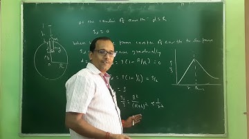 Variation of g Due to Rotation of Earth  | Dr Mohan L Verma