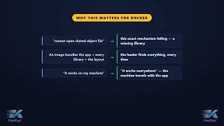 cannot open shared object file — The Deepest Reason Images Exist | Docker Mastery #10