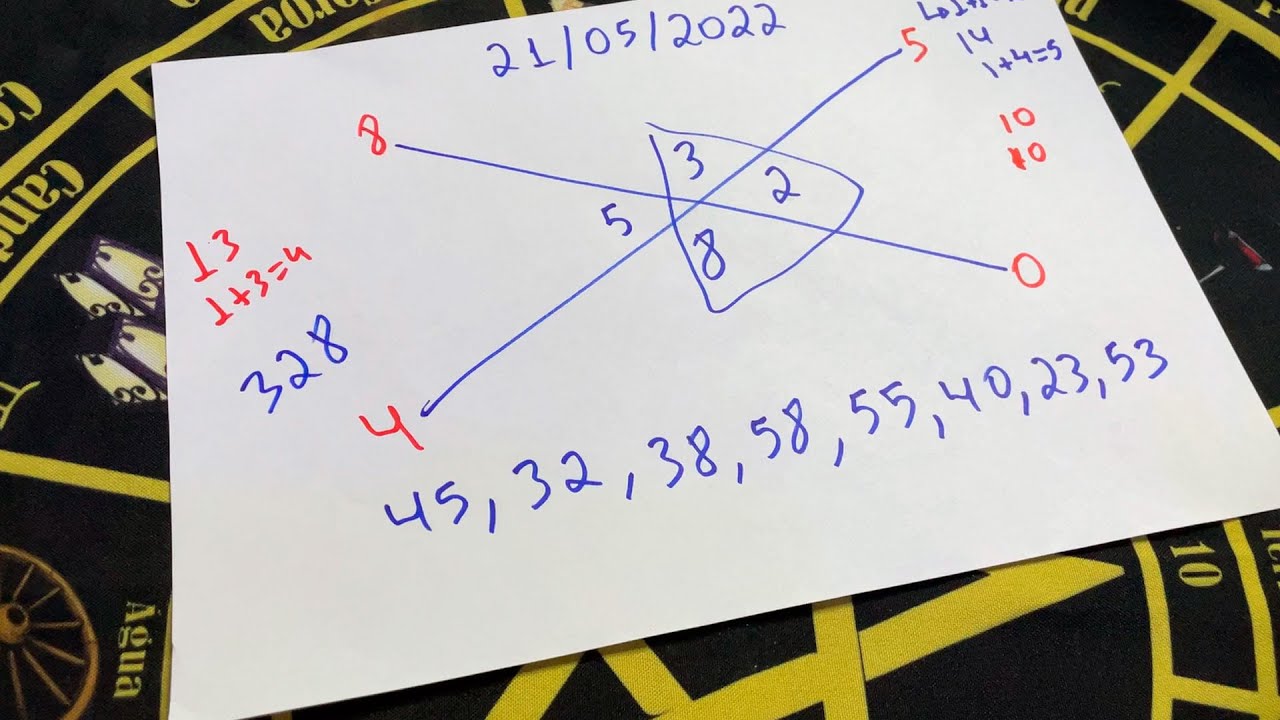 🍀 CRUZ DA SORTE REVELA SEUS NÚMEROS DA SORTE DIARIAMENTE 🤑 Numerologia do Dia para Ter Sorte Sempre