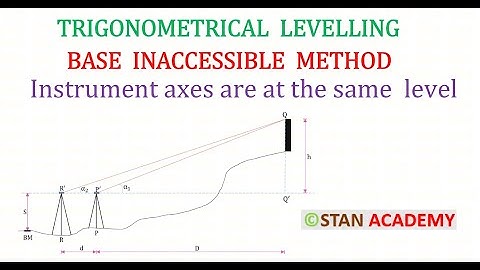 Trigonometrical Levelling - Base Inaccessible - Instrument Axes are in the Same Level
