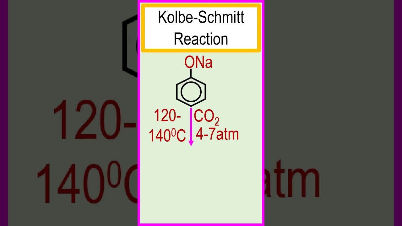 Kolbe-Schmitt reaction(phenol to salicylic acid). 