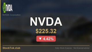 NVIDIA Down 4% Friday | Technical Breakdown & Earnings Ahead | StockTok