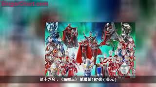 盤點全球動漫IP排行榜TOP20