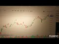 Nifty @ 11000 in July.Bull Rally intact albeit with some small corrections !!