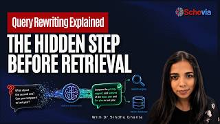Query Rewriting Explained: The Hidden Step Before Retrieval