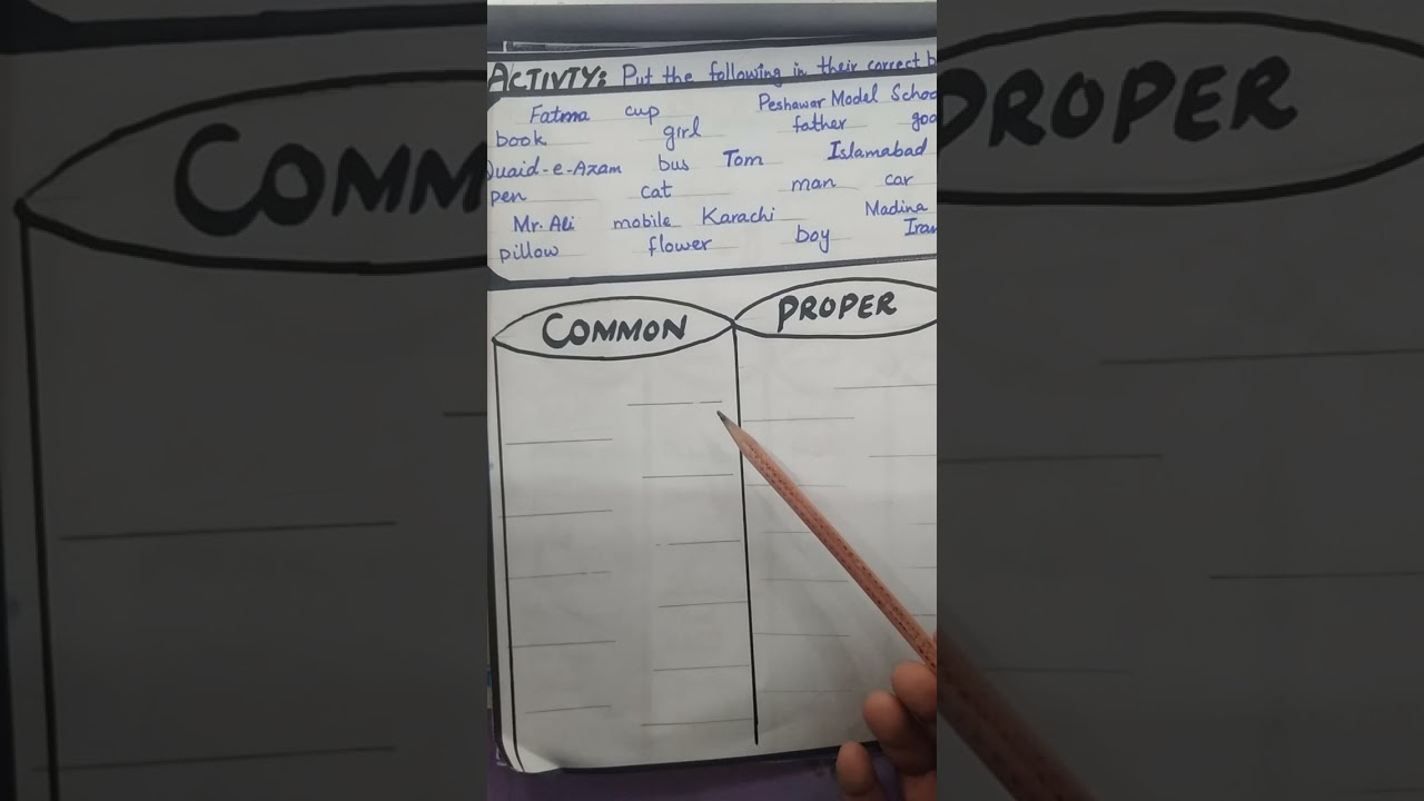 English (Parts of speech) zoom online class lecture summary PMS Boys-2