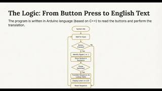 Morse Code is NOT Dead: The Unbreakable Language Saving Lives Today Wealth