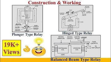 Working of Electromagnetic Relay (Attracted Armature Type) | TECH ELECTRIC |