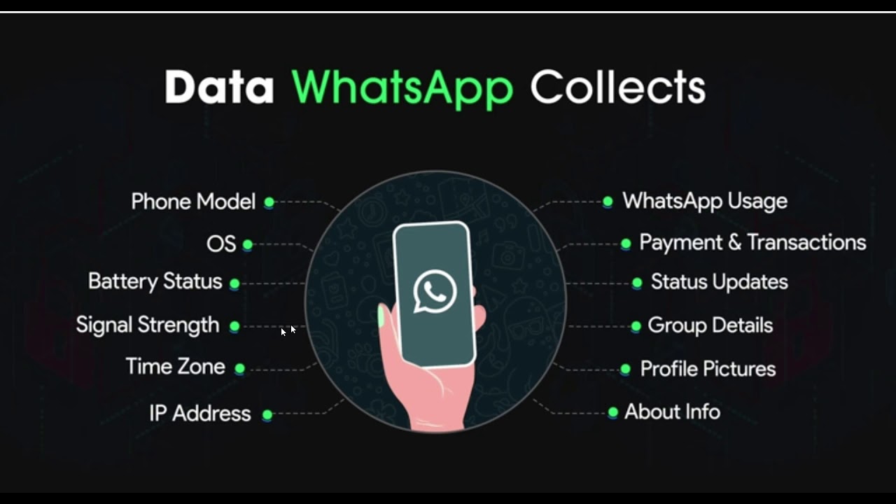 New!! | WhatsApp Key Updates | Privacy Policy | Terms and Conditions