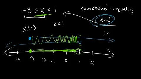 Algebra 2, Section 1.6: Linear Inequalities