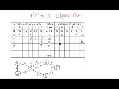 Prim's algorithm through an example - YouTube