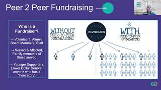 Engaging Your Network  Drive more donations through ColoradoGives.org