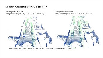 SEE-VCN: Viewer-Centred Surface Completion for Unsupervised Domain Adaptation in 3D Object Detection