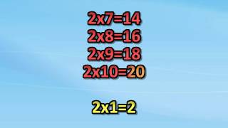 Çarpım Tablosu Şarkısı Ikiler Ezberle