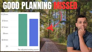 What Your Financial Advisor Doesn't Want You to Know Pt. 1