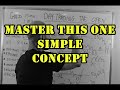 Day Trading The Open - MASTER THIS ONE SIMPLE CONCEPT