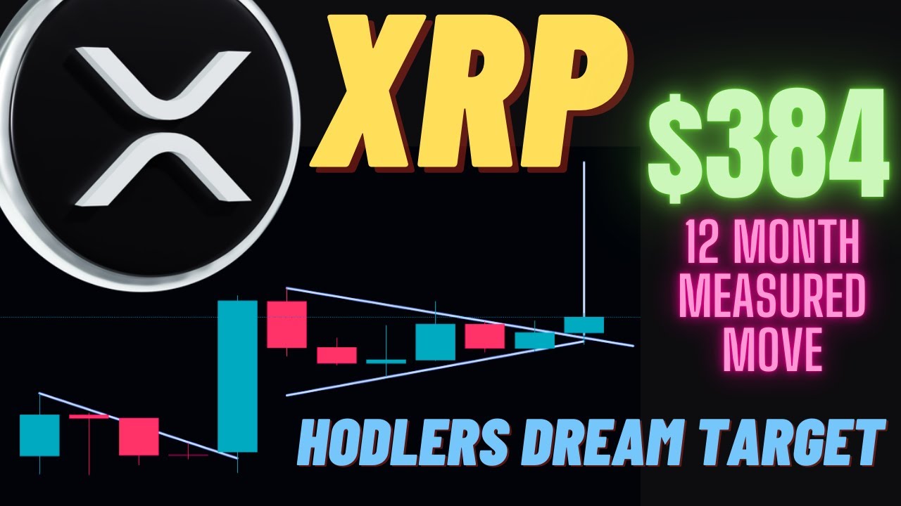 XRP Measured Move of $384