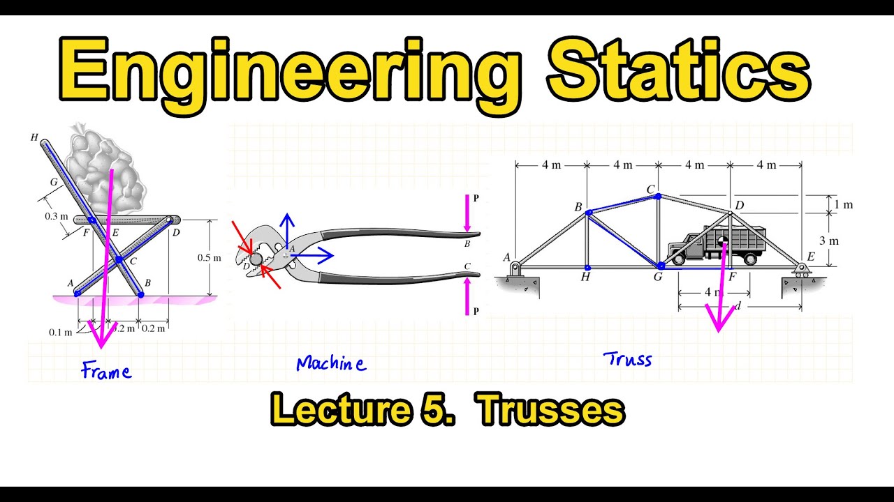 Lecture 5 Trusses - YouTube