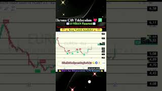 Kritik EUREN Analizi Ne Dediysem Odur #borsaistanbul #hisse #borsam27 #analiz #borsa #para #trading