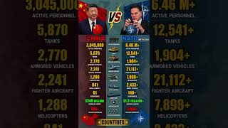 China vs NATO Military Power 2026 💥 | Who is Stronger