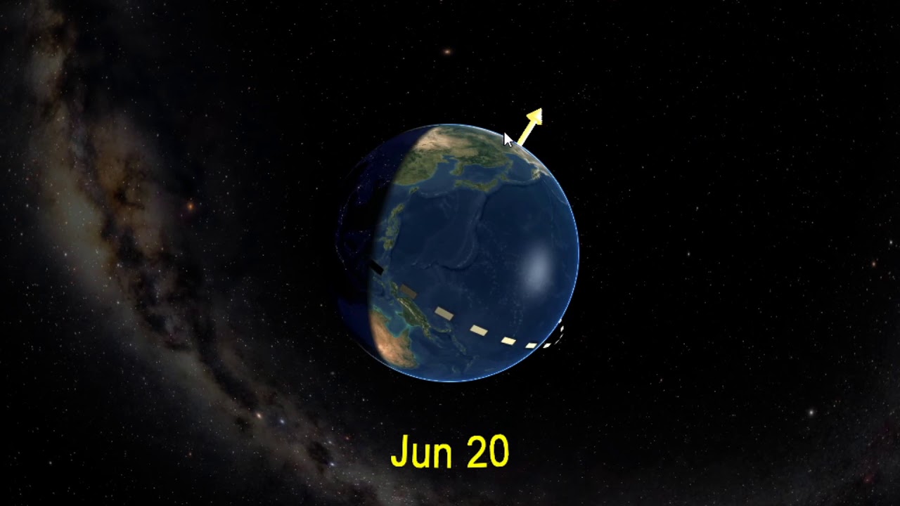 In the Cosmos: June Solstice