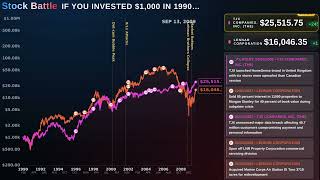 If You Invested $1,000 in Len-Lennar Corporation,Tjx-Tjx Companies, Inc. (The) in 1990