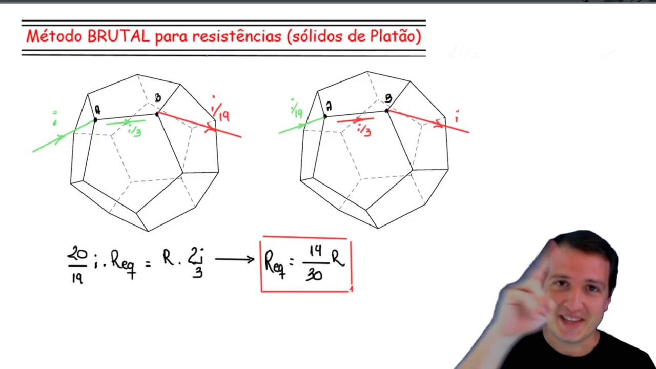 Método BRUTAL para calcular resistências em sólidos de Platão.