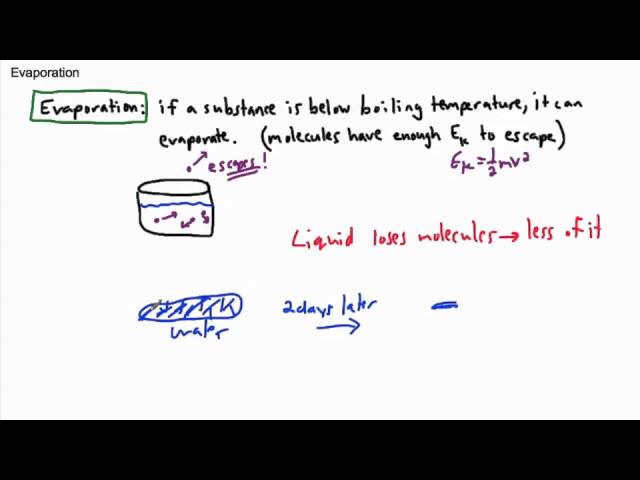 Thermal Physics - Evaporation - (IB Physics, GCSE, A level, AP)
